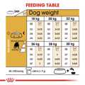 ROYAL CANIN BULLDOG 12K XIRA TROFI SKuLOu